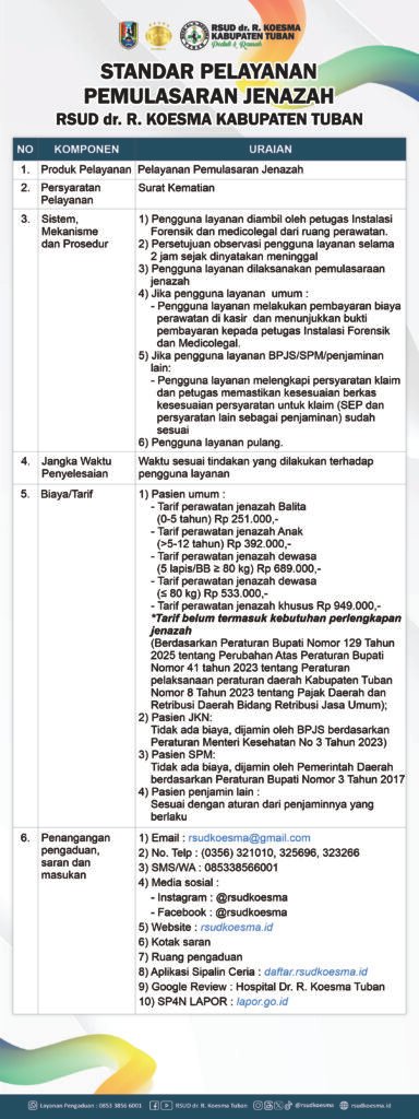 Standar Pelayanan Pemulasaran Jenazah