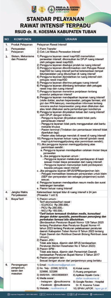 Standar Pelayanan Rawat Intensif Terpadu